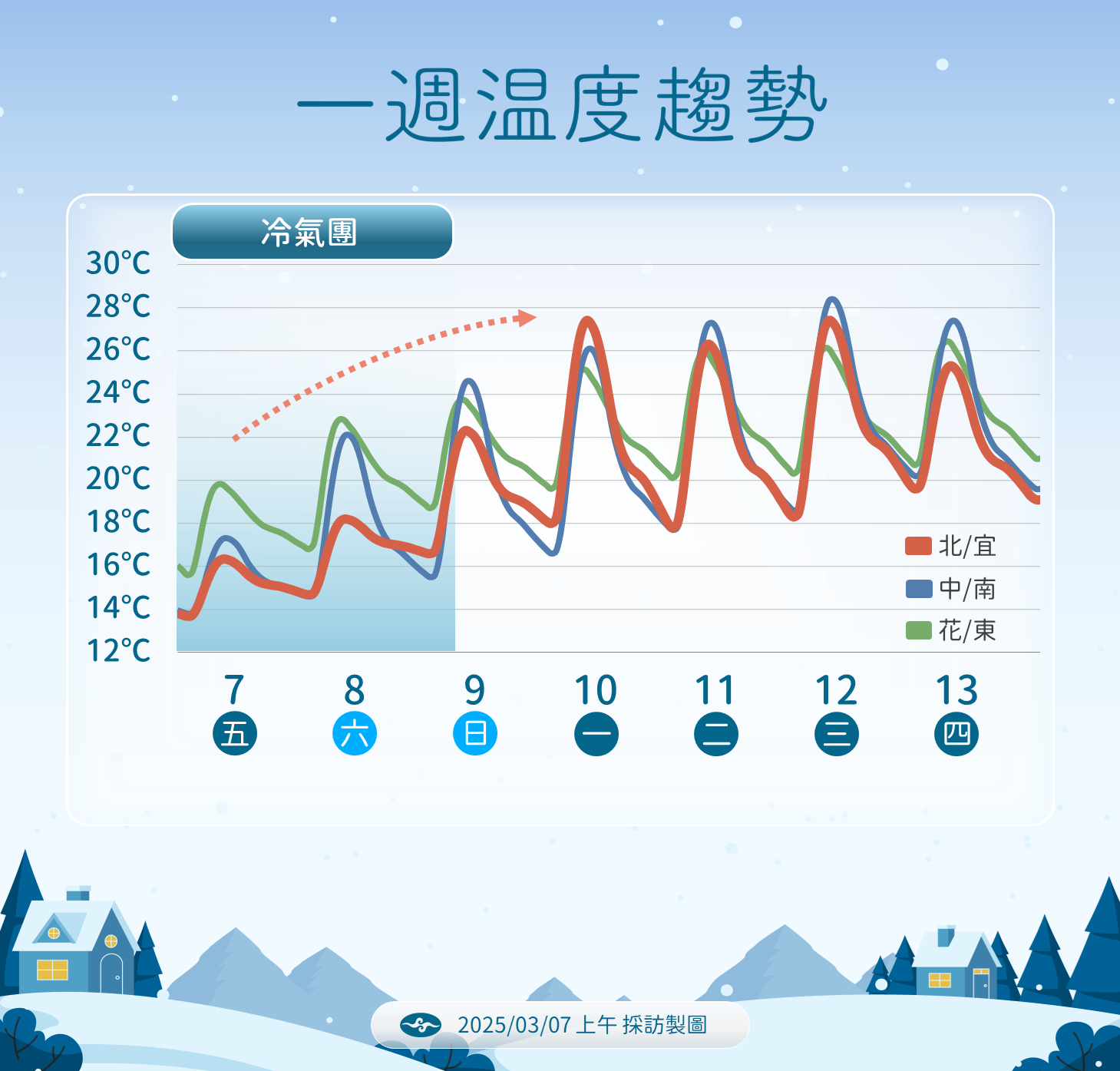 ▲▼天氣趨勢。（圖／氣象署提供）