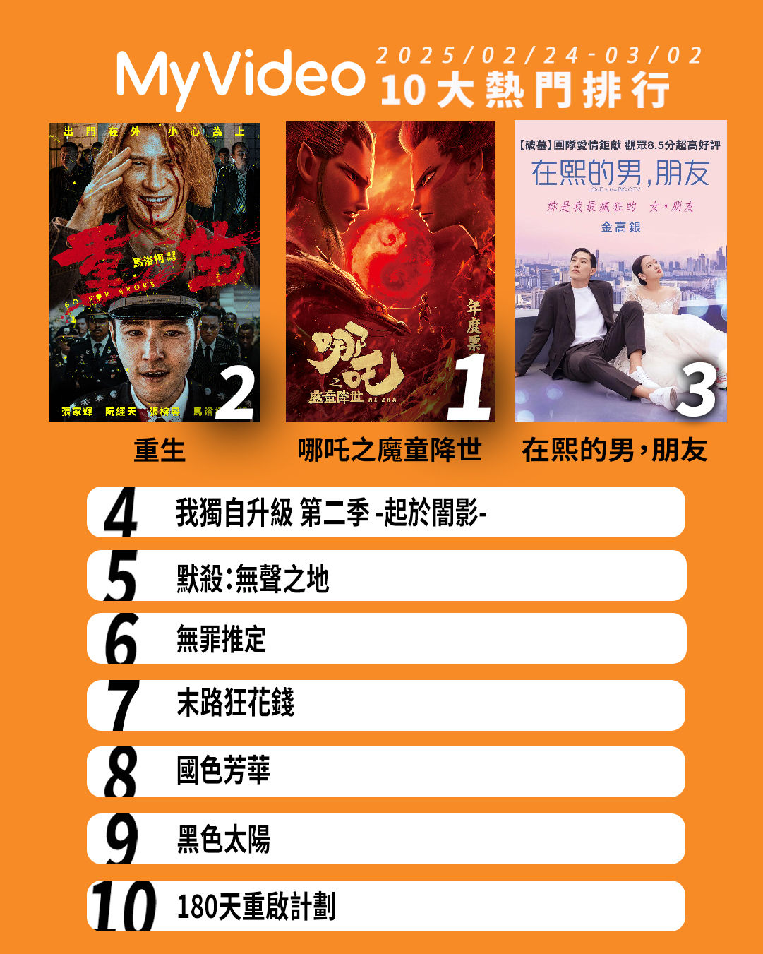 ▲▼MyVideo收視週榜（2/24-3/2）。（圖／MyVideo提供）