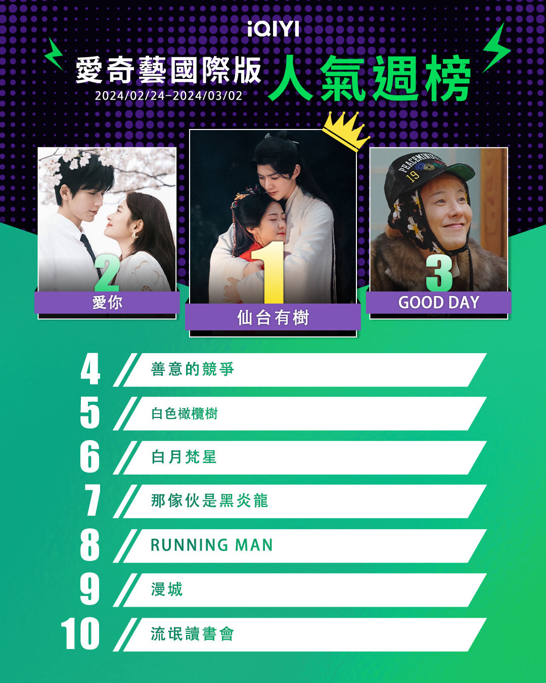 ▲▼iQIYI收視週榜（2/24-3/2）。（圖／iQIYI提供）