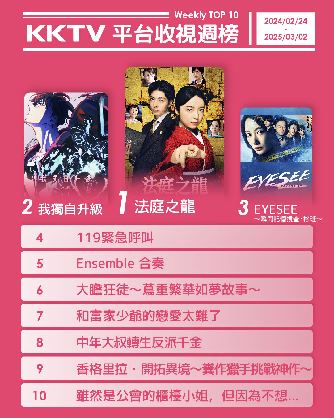 ▲▼KKTV收視週榜（2/24-3/2）。（圖／KKTV提供）