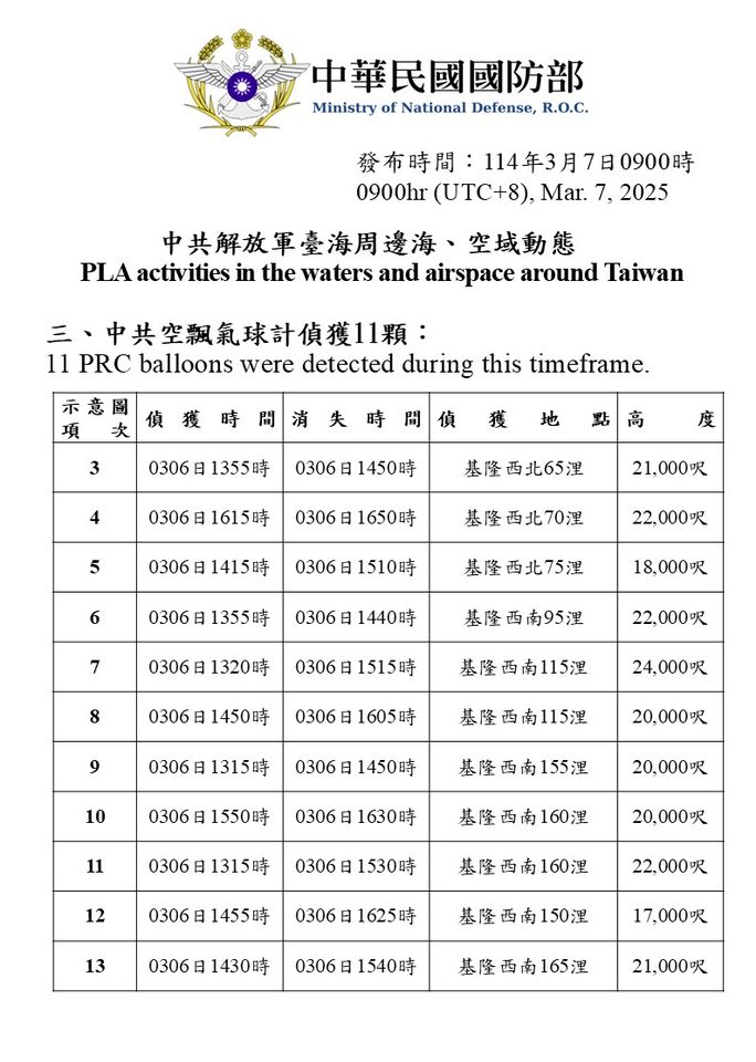 ▼國防部今（7日）公布中共解放軍台海周邊海、空域動態。（圖／國防部提供）