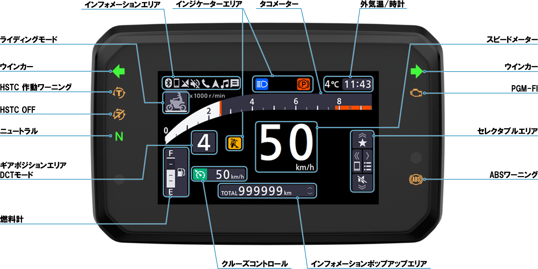 ▲Honda Rebel 1100升級 。（圖／翻攝自Honda）