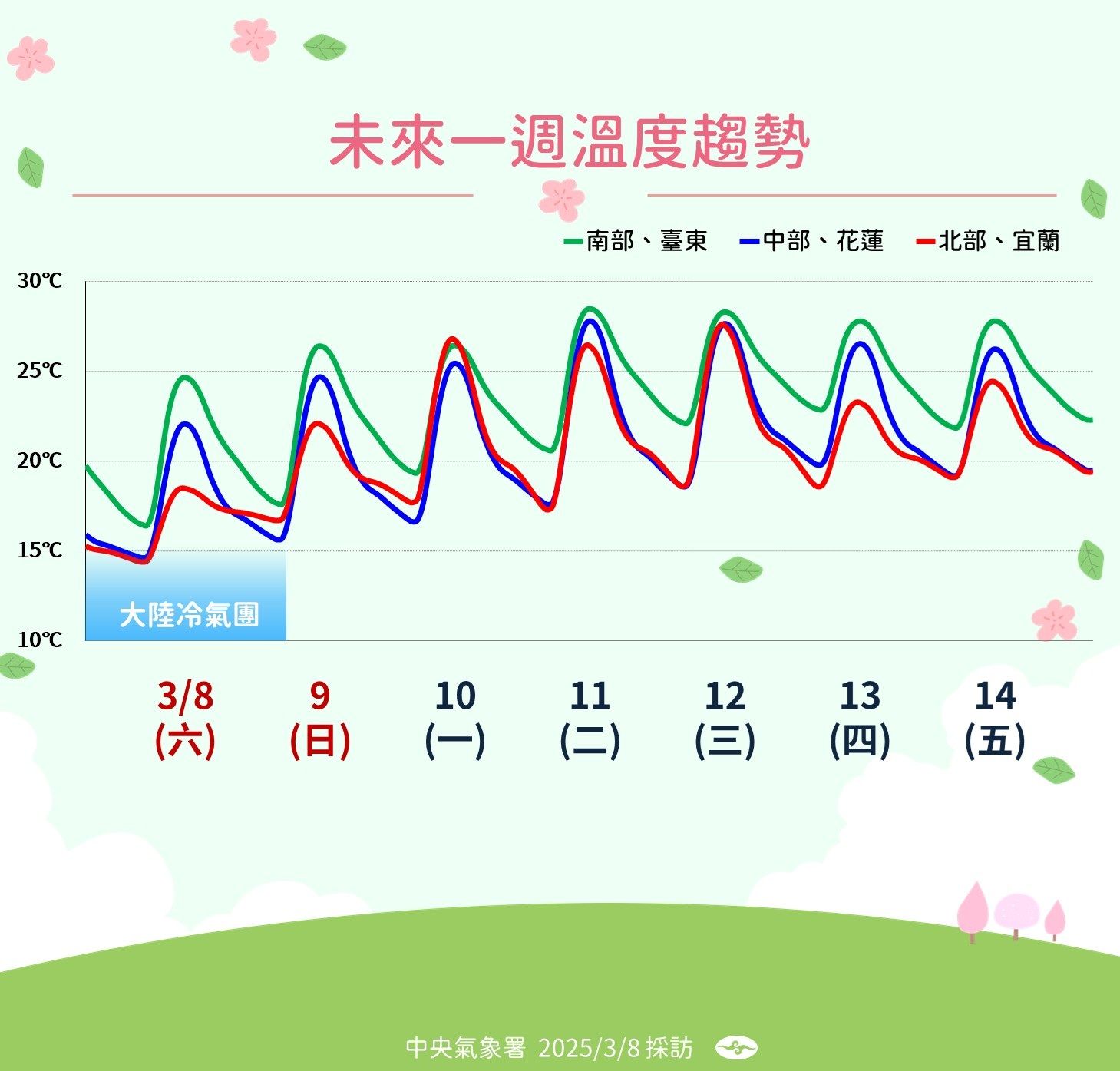 ▲▼明起回暖到周四，下波冷空氣強度恐接近寒流。（圖／中央氣象署提供）