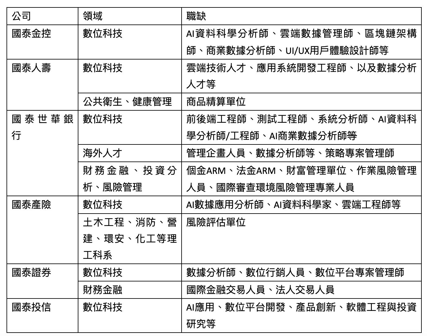 ▲▼ 國泰金控 。（圖／國泰金控）