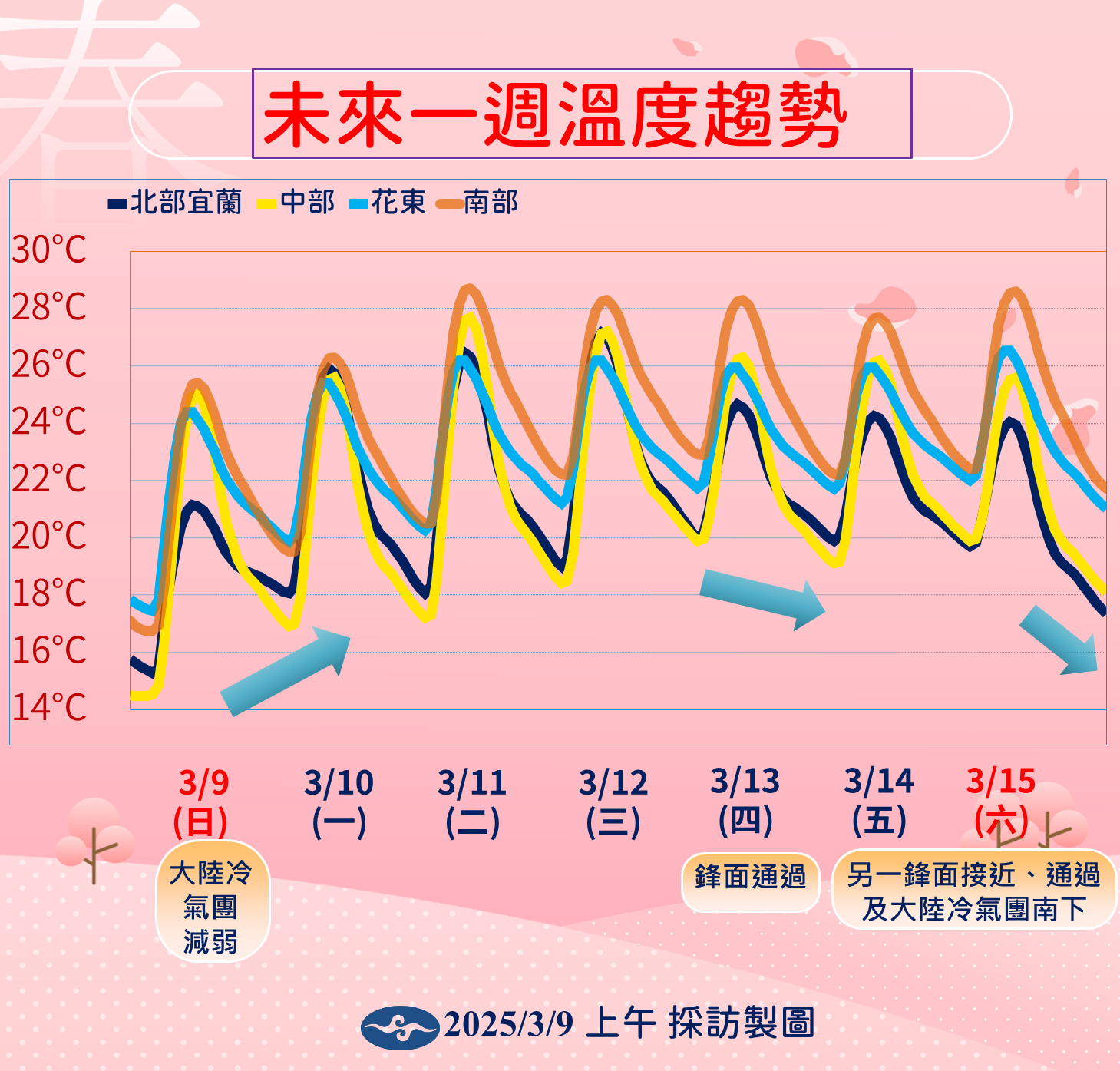 ▲▼0309天氣預報。（圖／氣象署提供）