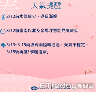 好天氣剩4天!下周連2波鋒面+大陸冷氣團報到 變天時間出爐