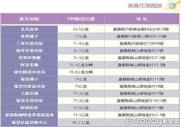 ▲▼    2025瑞里紫藤花季活動登場 嘉義縣警察局籲請賞花民眾配合交通管制措施   。（圖／嘉義縣警局提供）