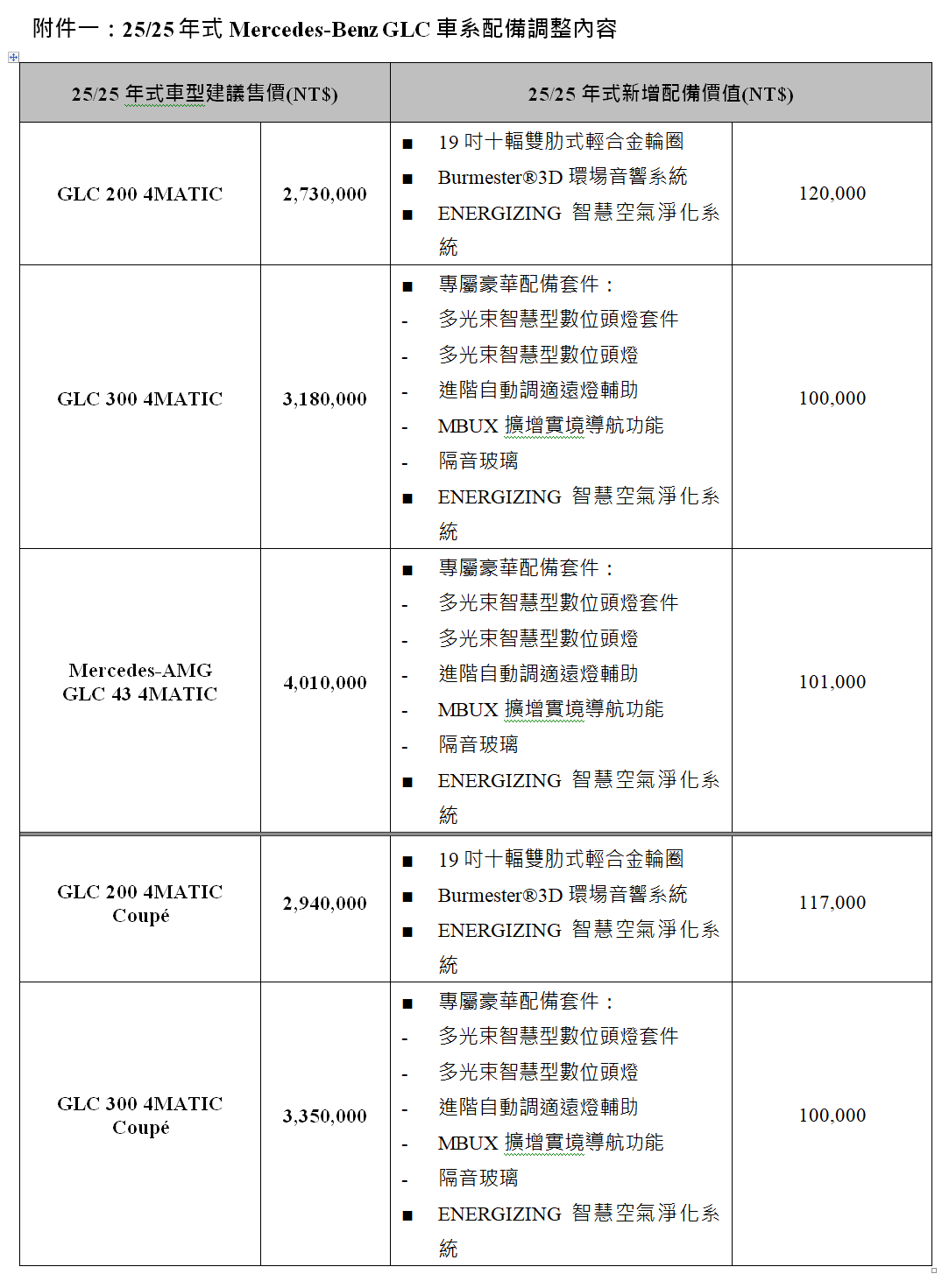 ▲224萬起！台灣賓士「首波25年式新車」來了　視覺體感科技都升級。（圖／翻攝自Mercedes-Benz）