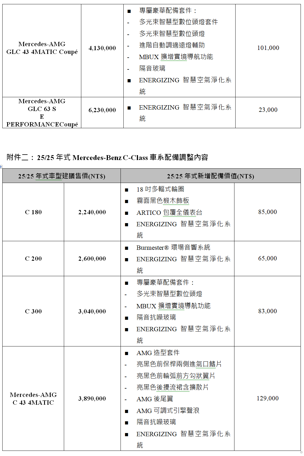▲224萬起！台灣賓士「首波25年式新車」來了　視覺體感科技都升級。（圖／翻攝自Mercedes-Benz）