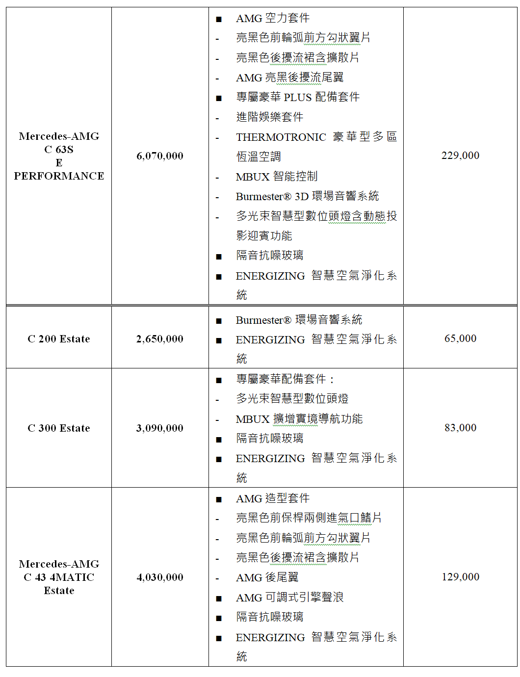 ▲224萬起！台灣賓士「首波25年式新車」來了　視覺體感科技都升級。（圖／翻攝自Mercedes-Benz）