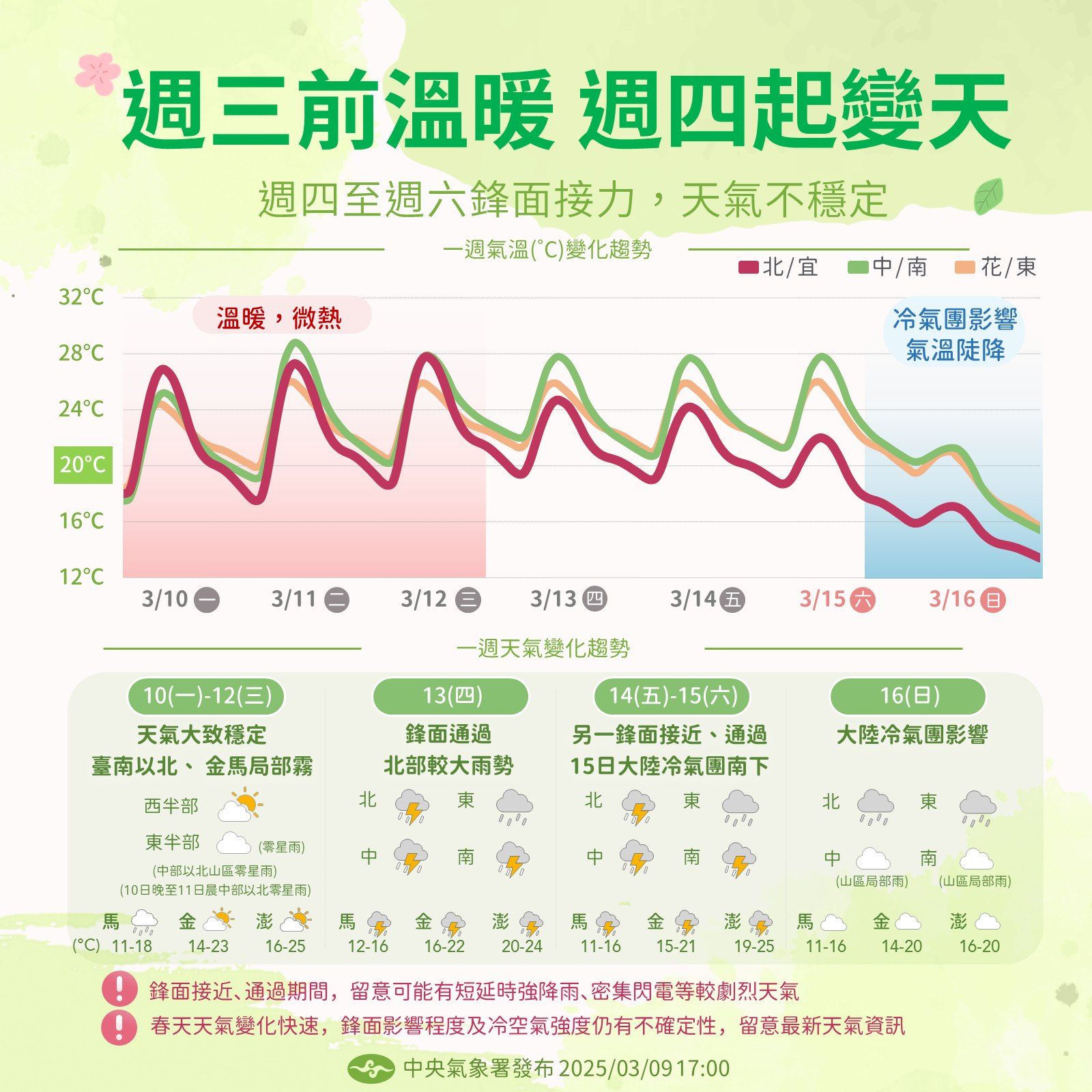 （圖／氣象署）