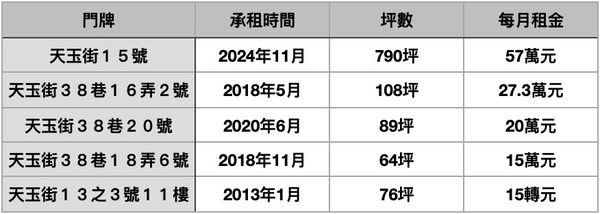 ▲▼             。（表／記者項瀚製）