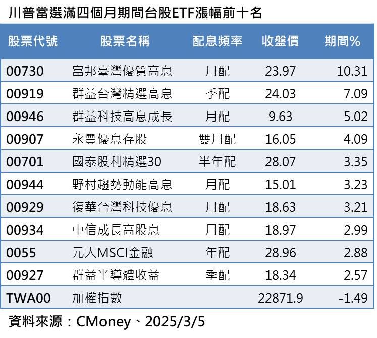 ▲▼ 群益投信。（圖／群益投信提供)