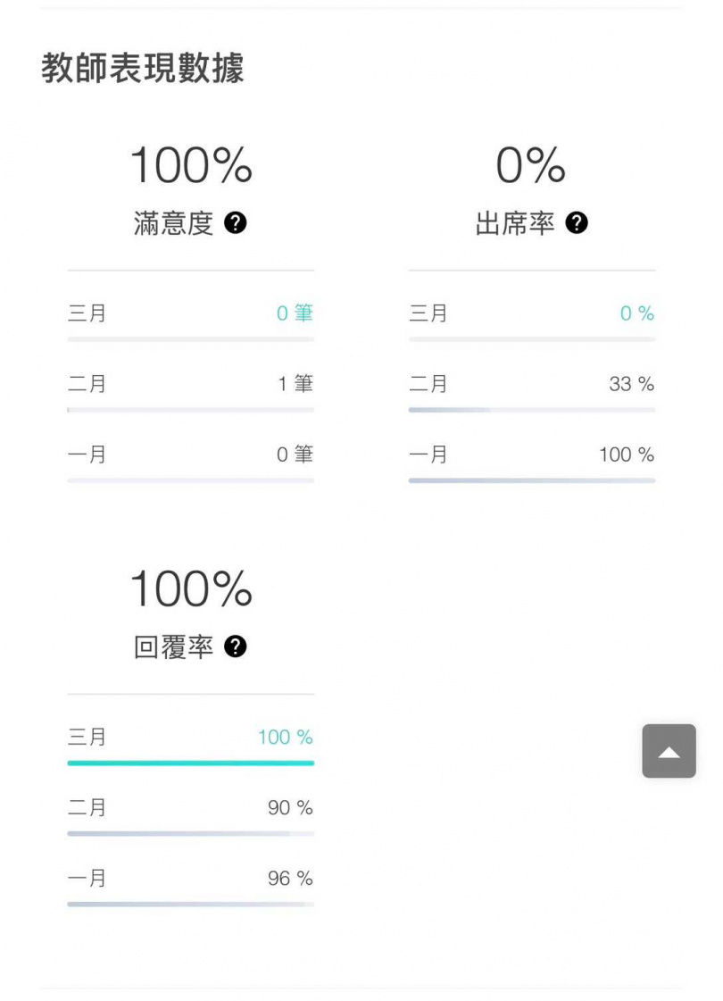 雖然評價不多，但學生們都給予歐比王正面的回饋。（圖／翻攝自Amazing Talker）