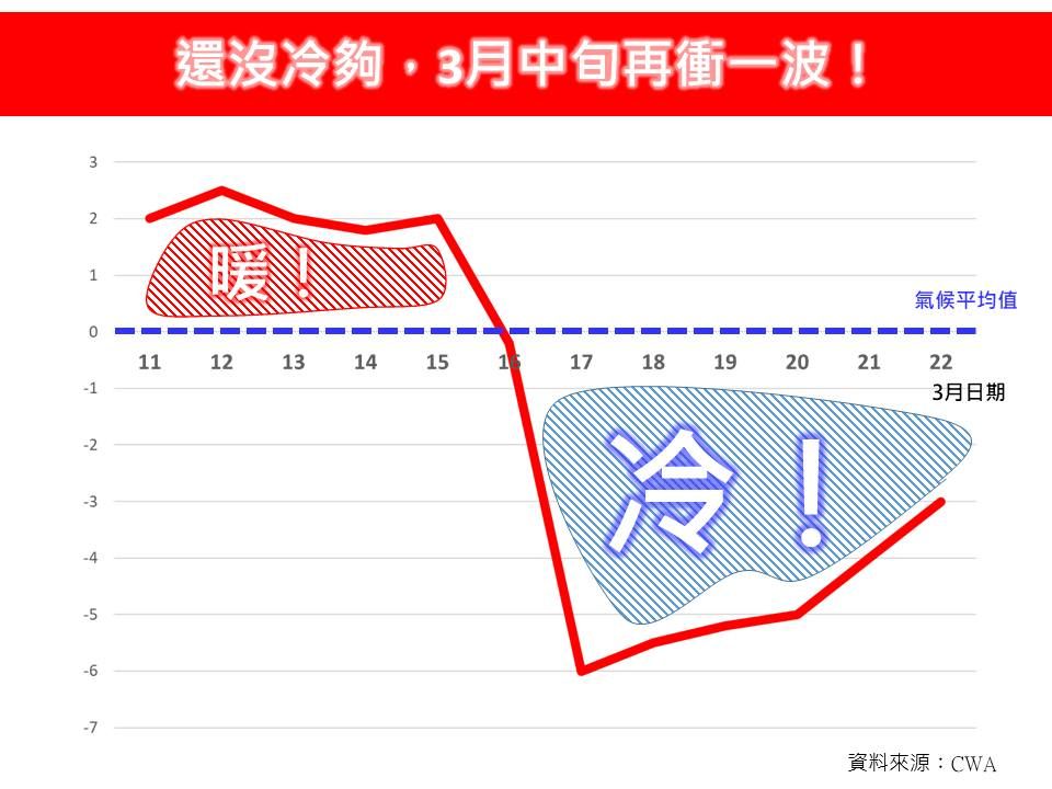 （圖／翻攝「林老師氣象站」臉書）