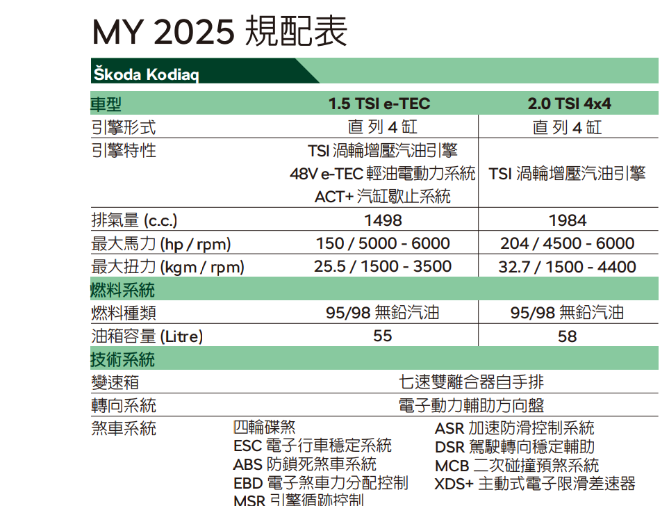 ▲新年式Skoda Kodiaq開賣，升級智慧停車輔助。（圖／翻攝自Skoda）