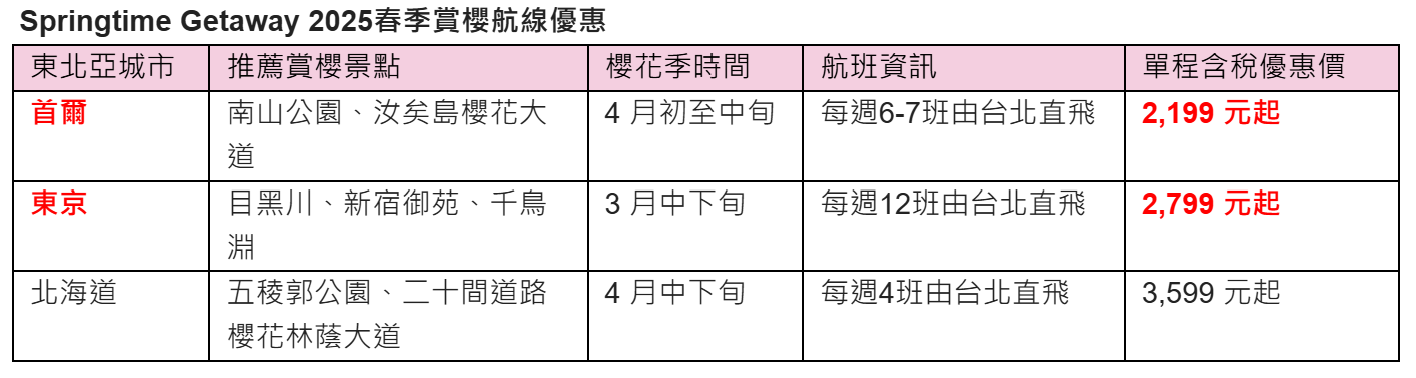 ▲▼酷航春季航班優惠。（圖／酷航提供）