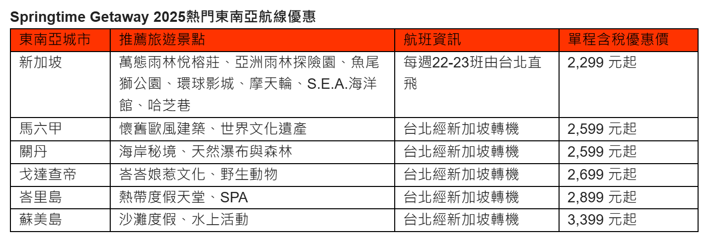 ▲▼酷航春季航班優惠。（圖／酷航提供）