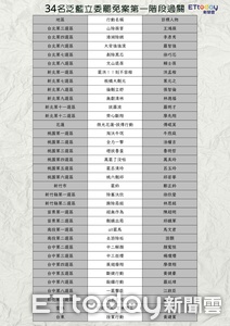 罷免案34比0差距! 黃暐瀚點問題:選民心態「藍綠有別」