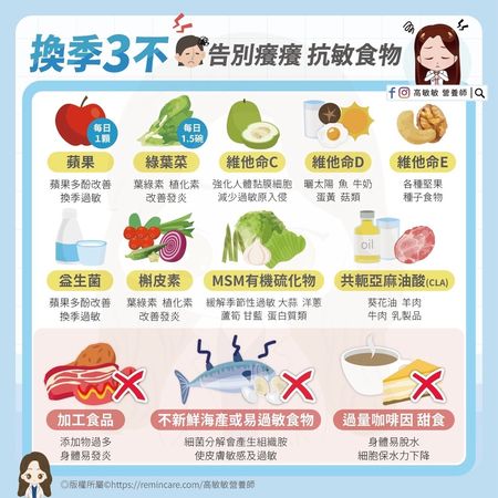 ▲▼營養師：「換季3不碰食物」盡量少吃             。（圖／翻攝自fb/高敏敏營養師）