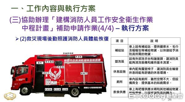 ▲台南市消防局10日舉行工作安全作業啟動會議，正式簽署「台南市消防工作安全衛生政策宣言」。（圖／記者林東良翻攝，下同）