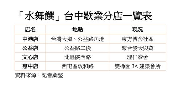 ▲▼             。（圖／記者陳筱惠攝）