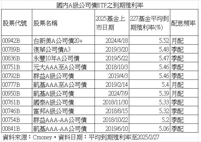 ▲▼ 投資等債券。（圖／記者巫彩蓮攝）