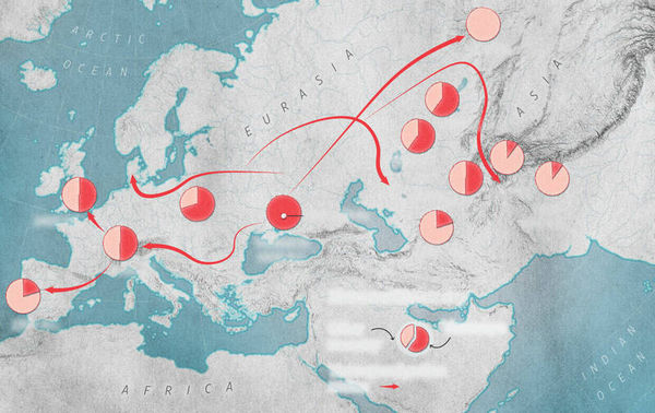 ▲▼全球約40億人口的祖先可追溯至5000年前居住在今烏克蘭境內的遊牧民族「顏那亞人」（Yamnaya）。（圖／翻攝自Nature期刊）