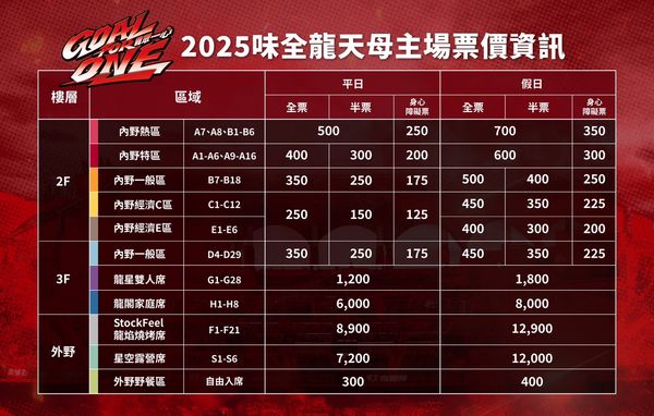 ▲▼味全龍主場預售票資訊。（圖／味全龍提供）