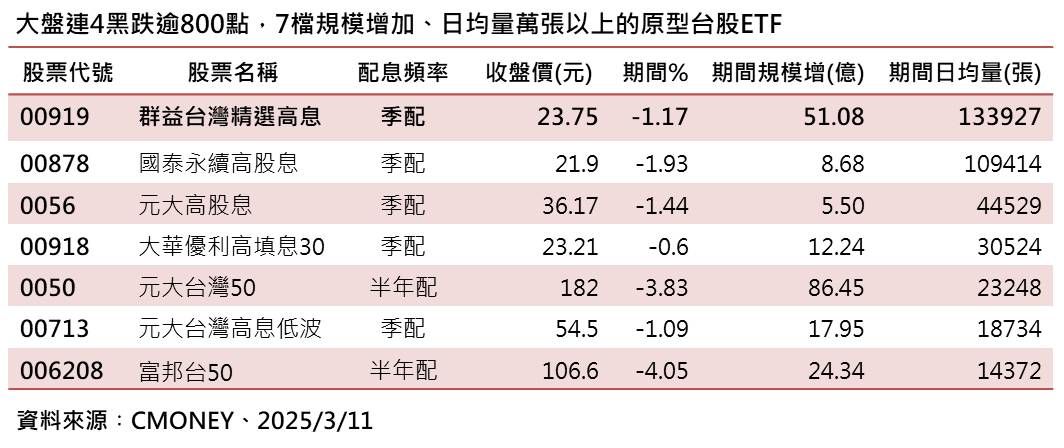 ▲▼ 群益投信。（圖／記者巫彩蓮攝）