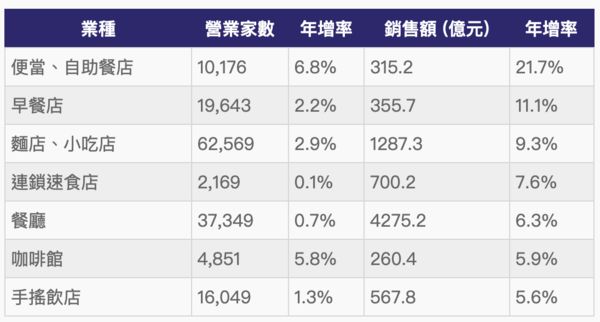 ▲▼             。（表／住商整理）