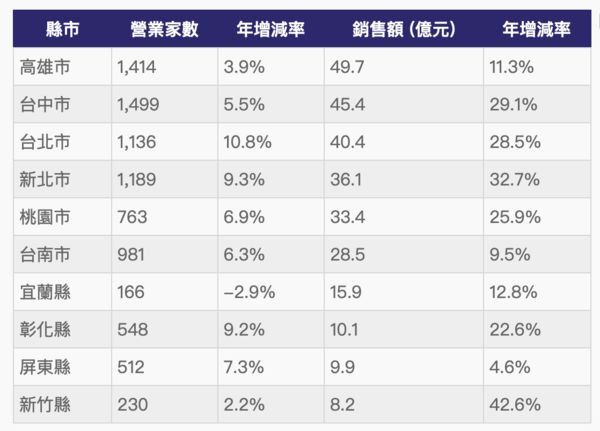 ▲▼             。（表／住商整理）