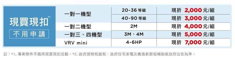 大金標準超越百年 AI智能診斷會讀空氣的好空調（圖／大金空調提供）