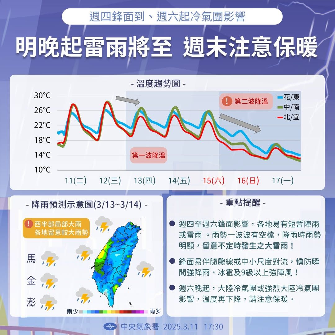 ▲▼明晚起留意雷雨 ​ 週末溫度明顯再降。（圖／翻攝臉書／報天氣 - 中央氣象署）