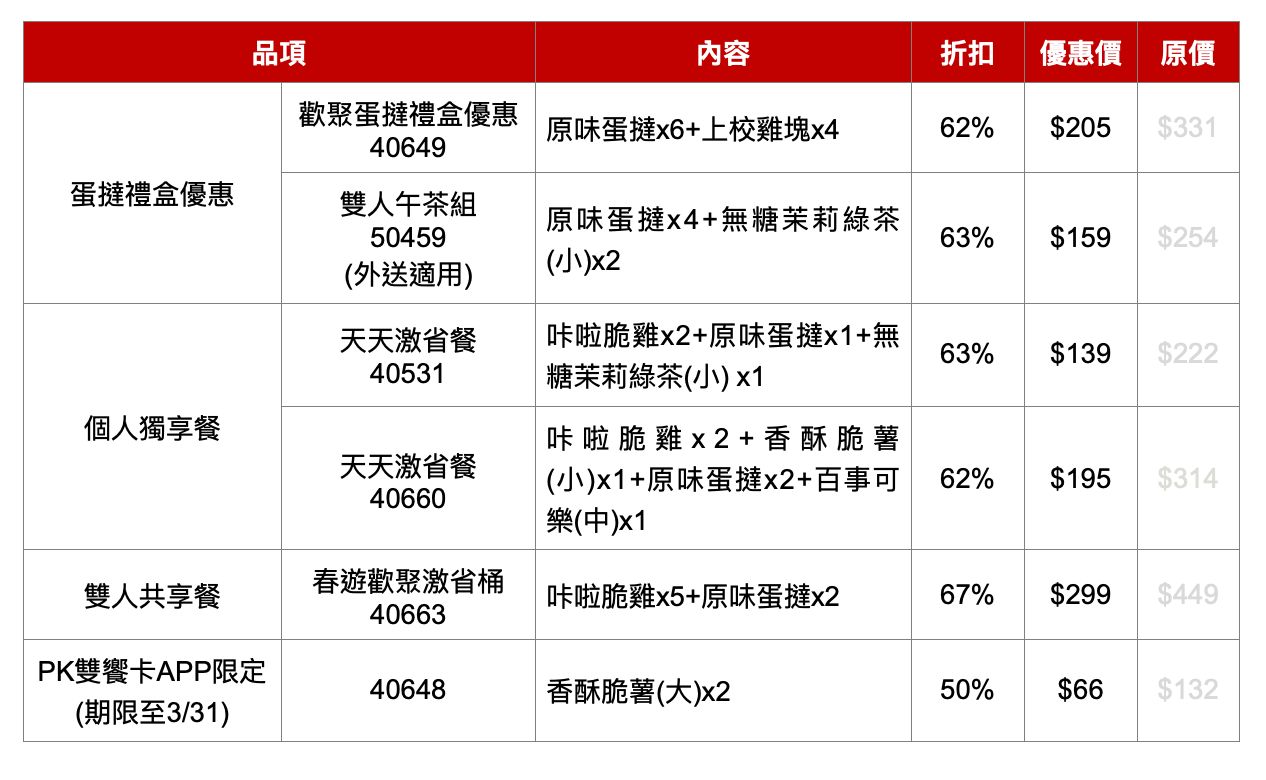 ▲▼肯德基4大春遊優惠。（圖／業者提供）