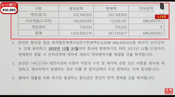 ▲▼金賽綸欠7億「不是酒駕損害賠償」　存證信函內容揭曉：1年要還清。（圖／翻攝自YouTube／가로세로연구소）
