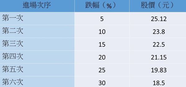 資料來源：記者整理，00924近半年最高收盤價為26.44元，以四捨五入取至小數點後第2位。