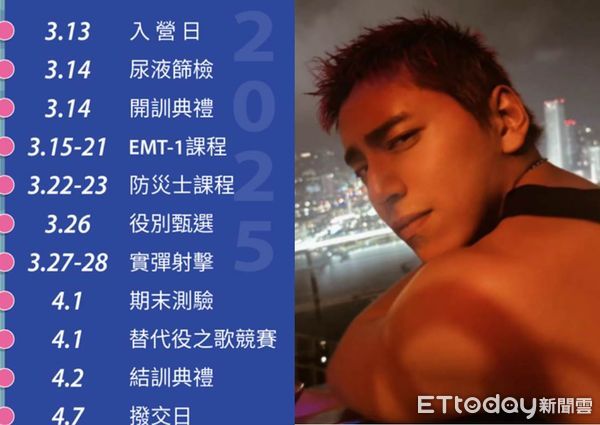 ▲王大陸。（圖／ETtoday製圖、資料照片）