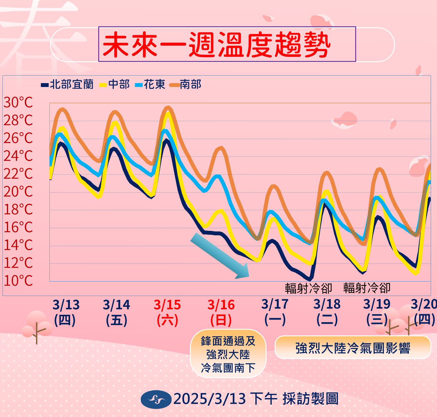 ▲▼天氣趨勢。（圖／氣象署提供）