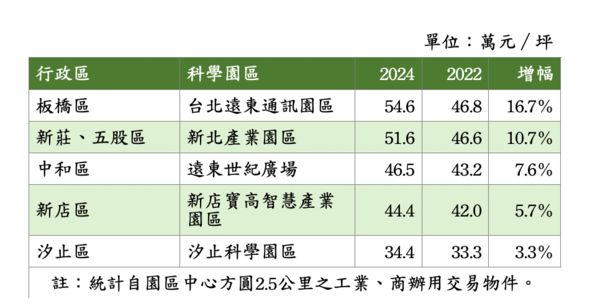 ▲▼             。（表／記者項瀚製）