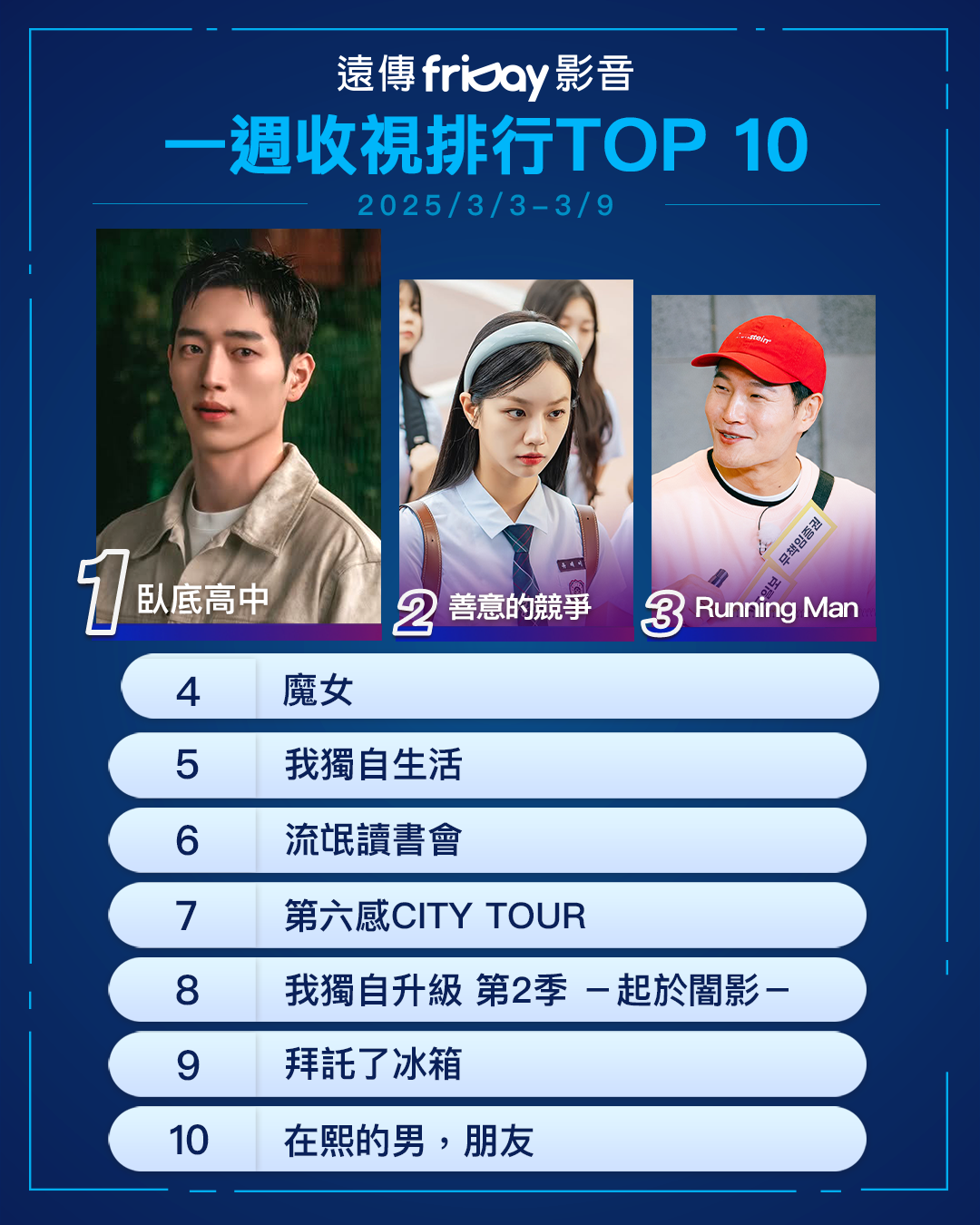 ▲▼friDay影音收視週榜（3/3-3/9）。（圖／friDay影音提供）