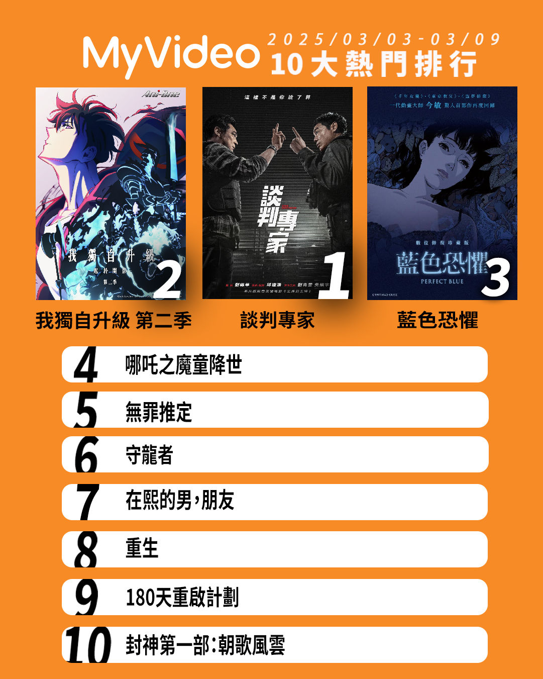 ▲▼MyVideo收視週榜（3/3-3/9）。（圖／MyVideo提供）