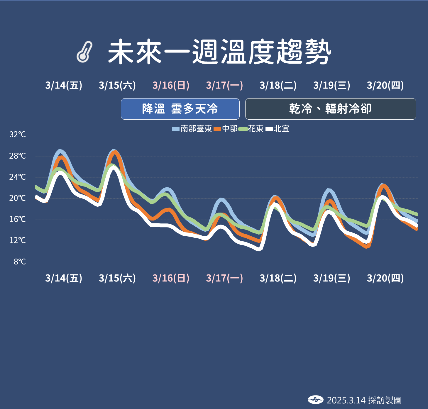 ▲▼天氣趨勢。（圖／氣象署提供）