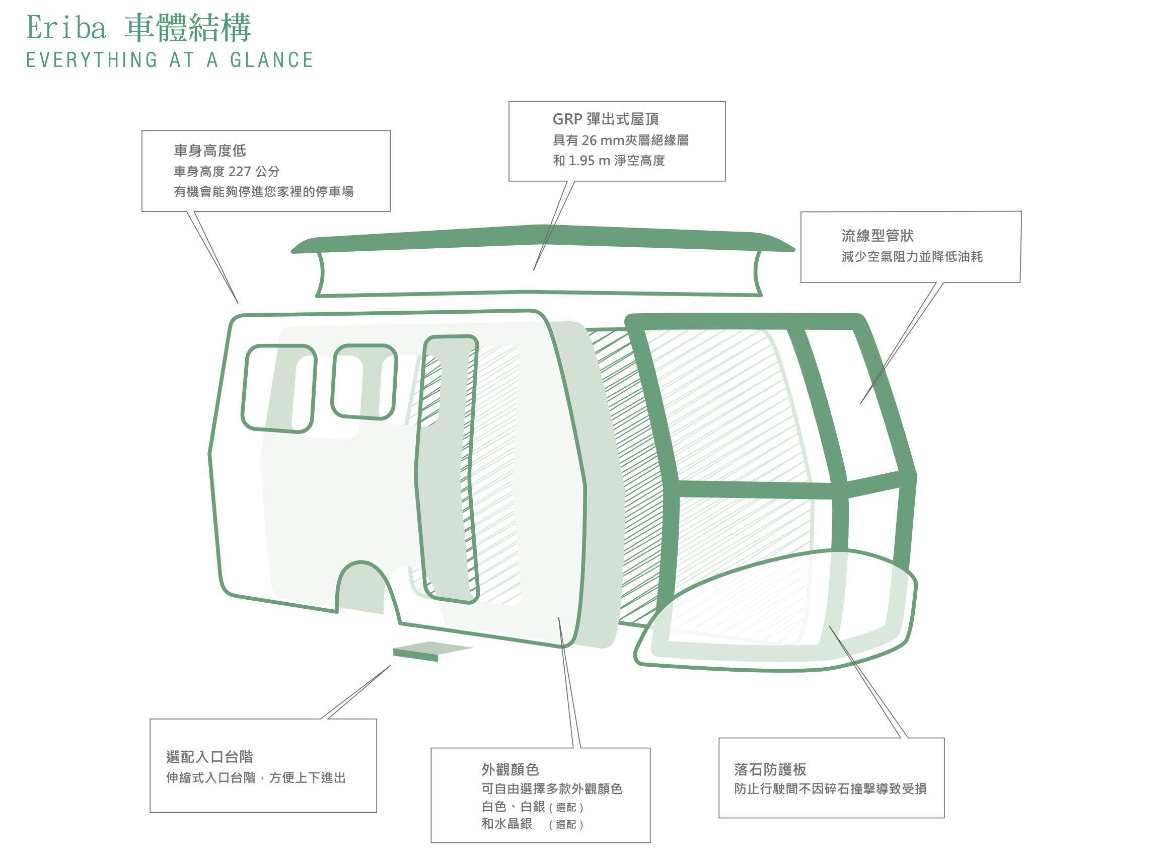 ▲ERIBA拖曳式露營車。（圖／翻攝自ERIBA）