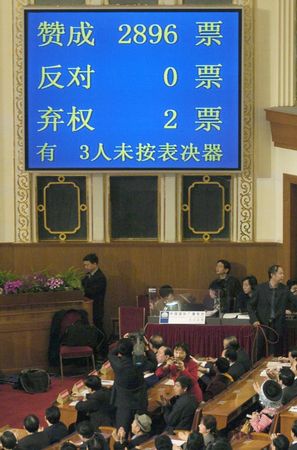 ▲▼《反分裂國家法》以2896票贊成、0票反對、2票棄權的結果通過。（圖／路透）
