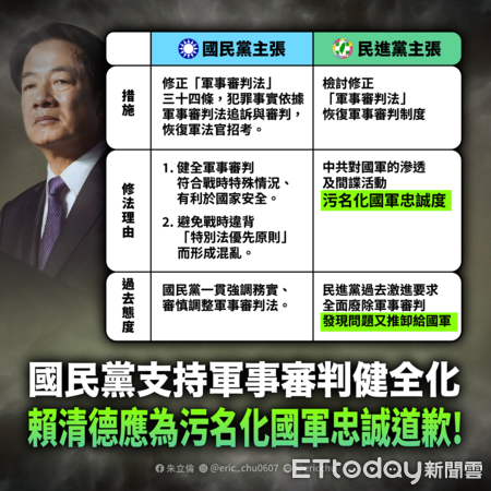 ▲▼ 朱立倫指出，國民黨一貫支持軍事審判健全化   。（圖／國民黨文傳會提供）