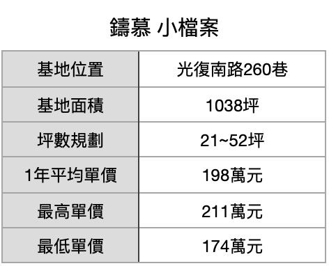 ▲▼             。（表／記者項瀚製）