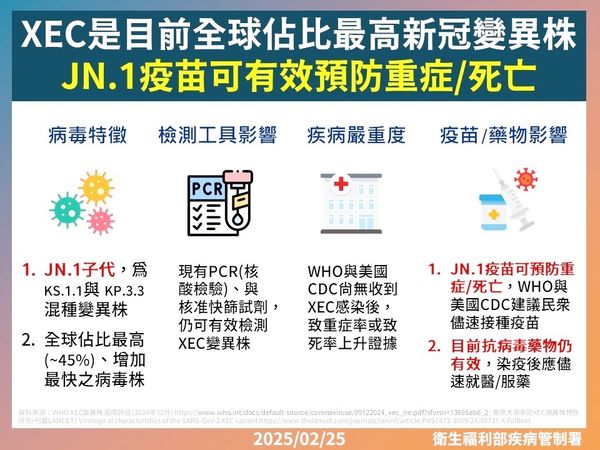▲最近新冠疫情升溫，衛福部提醒國人注意疫情變化，其中JN.1疫苗能有效預防疫情。（圖／市府衛生局提供）