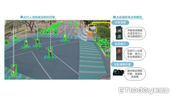 ▲屏東市示範路口改造             。（圖／記者陳崑福翻攝）