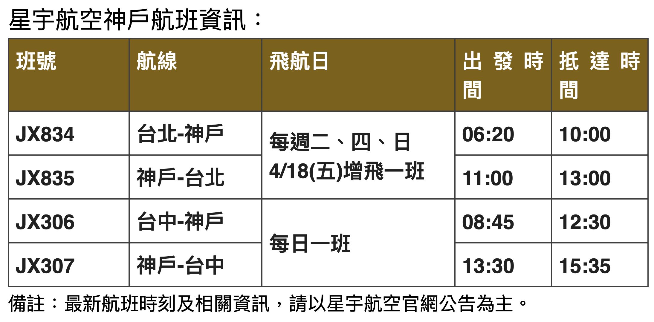 ▲▼星宇航空,神戶,直飛,甜點,路跑,航班,抽獎,機票。（圖／業者提供）